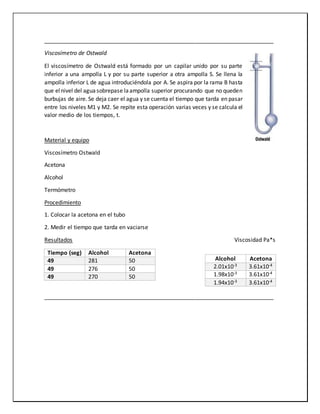 _________________________________________________________________________
Viscosímetro de Ostwald
El viscosímetro de Ostwald está formado por un capilar unido por su parte
inferior a una ampolla L y por su parte superior a otra ampolla S. Se llena la
ampolla inferior L de agua introduciéndola por A. Se aspira por la rama B hasta
que elnivel del aguasobrepase laampolla superior procurando que no queden
burbujas de aire. Se deja caer el agua y se cuenta el tiempo que tarda en pasar
entre los niveles M1 y M2. Se repite esta operación varias veces y se calcula el
valor medio de los tiempos, t.
Material y equipo
Viscosímetro Ostwald
Acetona
Alcohol
Termómetro
Procedimiento
1. Colocar la acetona en el tubo
2. Medir el tiempo que tarda en vaciarse
Resultados Viscosidad Pa*s
Tiempo (seg) Alcohol Acetona
49 281 50
49 276 50
49 270 50
_________________________________________________________________________
Alcohol Acetona
2.01x10-3 3.61x10-4
1.98x10-3 3.61x10-4
1.94x10-3 3.61x10-4
 
