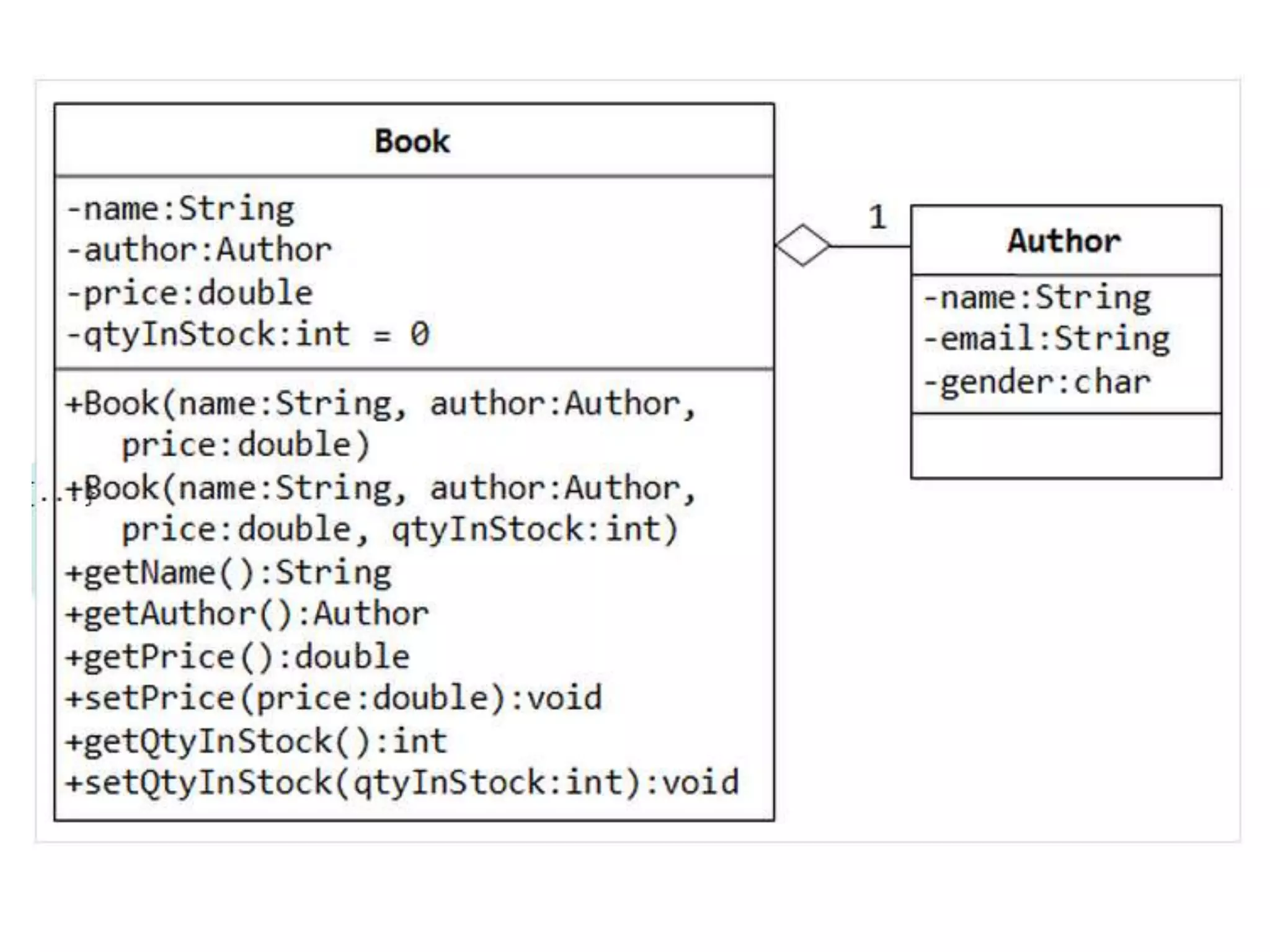 Object Oriented Class Diagrams | PPT