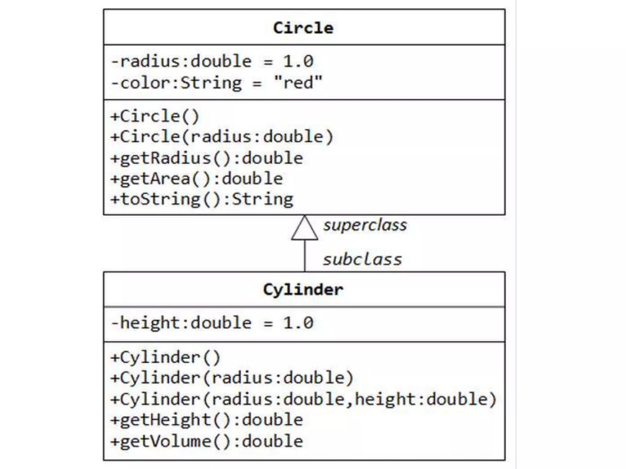 Object Oriented Class Diagrams | PPT