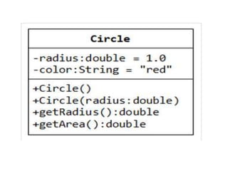 Object Oriented Class Diagrams