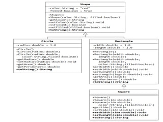 Object Oriented Class Diagrams | PPT