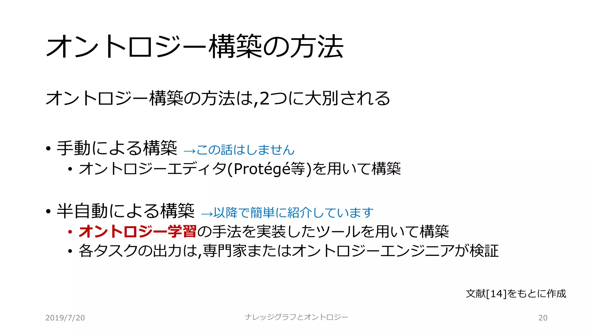 オントロジー構築の⽅法
オントロジー構築の⽅法は,2つに⼤別される
• ⼿動による構築 →この話はしません
• オントロジーエディタ(Protégé等)を⽤いて構築
• 半⾃動による構築 →以降で簡単に紹介しています
• オントロジー学習の⼿法を実装したツールを⽤いて構築
• 各タスクの出⼒は,専⾨家またはオントロジーエンジニアが検証
ナレッジグラフとオントロジー 20
⽂献[14]をもとに作成
2019/7/20
 