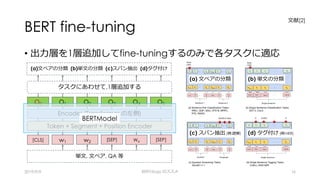 BERT fine-tuning
• 出⼒層を1層追加してfine-tuningするのみで各タスクに適応
2019/9/9 BERTology のススメ 16
w1 w2 [SEP] W4 [SEP][CLS]
Token + Segment + Position Encoder
Encoder (Transformer の左側)
O1 O2 O3 O4 O5O0
BERTModel
タスクにあわせて,1層追加する
(a)⽂ペアの分類 (b)単⽂の分類 (c)スパン抽出 (d)タグ付け
単⽂, ⽂ペア, QA 等
(a) ⽂ペアの分類 (b) 単⽂の分類
(c) スパン抽出 (例:読解) (d) タグ付け (例:NER)
⽂献[2]
 