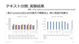 テキスト分類: 実験結果
• 英(rt-polarity)⽇(mlit)の両⽅で精度向上, 特に英語が効果⼤
2019/9/9 BERTology のススメ 33
66
66
-::
49:5
49:5
-::
.49:
5
.49:
5
-::
8 66 .7
1360
: 636
2
6760
247 0
.08:
-
- 8- , 8: 74-.
.55
.55
,99
3894
3894
,99
-389
4
-389
4
,99
7.55 -6
0 5
9:5 5
1
565
136
- 79
,..
,..:7,. 43 9 .63,-
詳細→ https://github.com/haradatm/nlp/tree/master/bert/classify
 