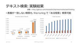 テキスト検索: 実験結果
• 表層が⼀致しない検索も, fine-tuning で「ある程度」検索可能
2019/9/9 BERTology のススメ 37
詳細→ https://github.com/haradatm/nlp/tree/master/bert/ranking
+(
-(
) -
)+
)
(
)
+
1 ) 024
9 6988 @
6 ) 69B
9 6988 @
69B @9 E@9
B 9
3 5B 395B7 29 E
5 . @ 78.
% %%
% %%
% %%
(% %%
)% %%
% %%
+% %%
% %%
-% %%
03
03
(
03
)
03
03
+
03
03
-
03
.
03
%
03
8 03 11 1
07 03 37032 03 4583 83 5963
 