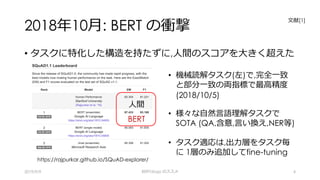 2018年10⽉: BERT の衝撃
• タスクに特化した構造を持たずに,⼈間のスコアを⼤きく超えた
2019/9/9 BERTology のススメ 4
⼈間
BERT
https://rajpurkar.github.io/SQuAD-explorer/
⽂献[1]
• 機械読解タスク(左)で,完全⼀致
と部分⼀致の両指標で最⾼精度
(2018/10/5)
• 様々な⾃然⾔語理解タスクで
SOTA (QA,含意,⾔い換え,NER等)
• タスク適応は,出⼒層をタスク毎
に 1層のみ追加してfine-tuning
 