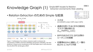 Knowledge Graph (1)
• Relation Extraction のための Simple な拡張
2019/9/9 BERTology のススメ 44
⽂献[7]
Simple BERT Models for Relation
Extraction and Semantic Role Labeling
• ⼊⼒は
[[CLS]⽂[SEP] subject [SEP] object [SEP]]
• 過適合を防ぐため,⽂中の実体を
マスクで置き換える
(Subj-PERやObj-LOC)
• BERTの出⼒のうち [SEP]以降の
シーケンスを破棄
• 位置埋め込みと連結して,⼀層の
BILSTM と MLPで予測
Figure 1: Architecture of our relation extraction model. (a) denotes the
concatenation of BERT contextual embedding and position embedding. The final
prediction is based on the concatenation of the final hidden state in each direction
from the BiLSTM, fed through an MLP.
Position embedding:
Table 1: Results on the TACRED test set.
 