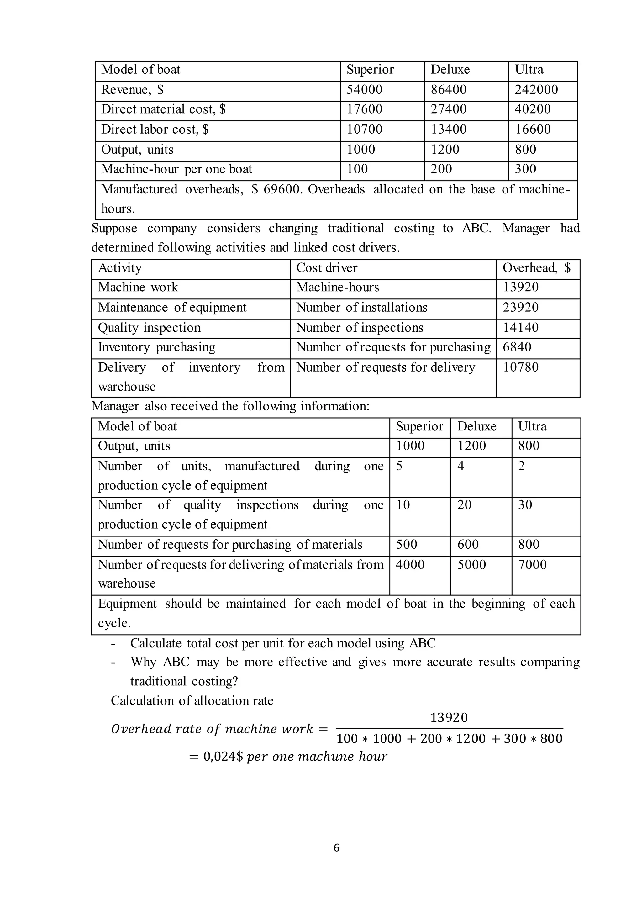 6
Model of boat Superior Deluxe Ultra
Revenue, $ 54000 86400 242000
Direct material cost, $ 17600 27400 40200
Direct labor cost, $ 10700 13400 16600
Output, units 1000 1200 800
Machine-hour per one boat 100 200 300
Manufactured overheads, $ 69600. Overheads allocated on the base of machine-
hours.
Suppose company considers changing traditional costing to ABC. Manager had
determined following activities and linked cost drivers.
Activity Cost driver Overhead, $
Machine work Machine-hours 13920
Maintenance of equipment Number of installations 23920
Quality inspection Number of inspections 14140
Inventory purchasing Number of requests for purchasing 6840
Delivery of inventory from
warehouse
Number of requests for delivery 10780
Manager also received the following information:
Model of boat Superior Deluxe Ultra
Output, units 1000 1200 800
Number of units, manufactured during one
production cycle of equipment
5 4 2
Number of quality inspections during one
production cycle of equipment
10 20 30
Number of requests for purchasing of materials 500 600 800
Number of requests for delivering ofmaterials from
warehouse
4000 5000 7000
Equipment should be maintained for each model of boat in the beginning of each
cycle.
- Calculate total cost per unit for each model using ABC
- Why ABC may be more effective and gives more accurate results comparing
traditional costing?
Calculation of allocation rate
𝑂𝑣𝑒𝑟ℎ𝑒𝑎𝑑 𝑟𝑎𝑡𝑒 𝑜𝑓 𝑚𝑎𝑐ℎ𝑖𝑛𝑒 𝑤𝑜𝑟𝑘 =
13920
100 ∗ 1000 + 200 ∗ 1200 + 300 ∗ 800
= 0,024$ 𝑝𝑒𝑟 𝑜𝑛𝑒 𝑚𝑎𝑐ℎ𝑢𝑛𝑒 ℎ𝑜𝑢𝑟
 