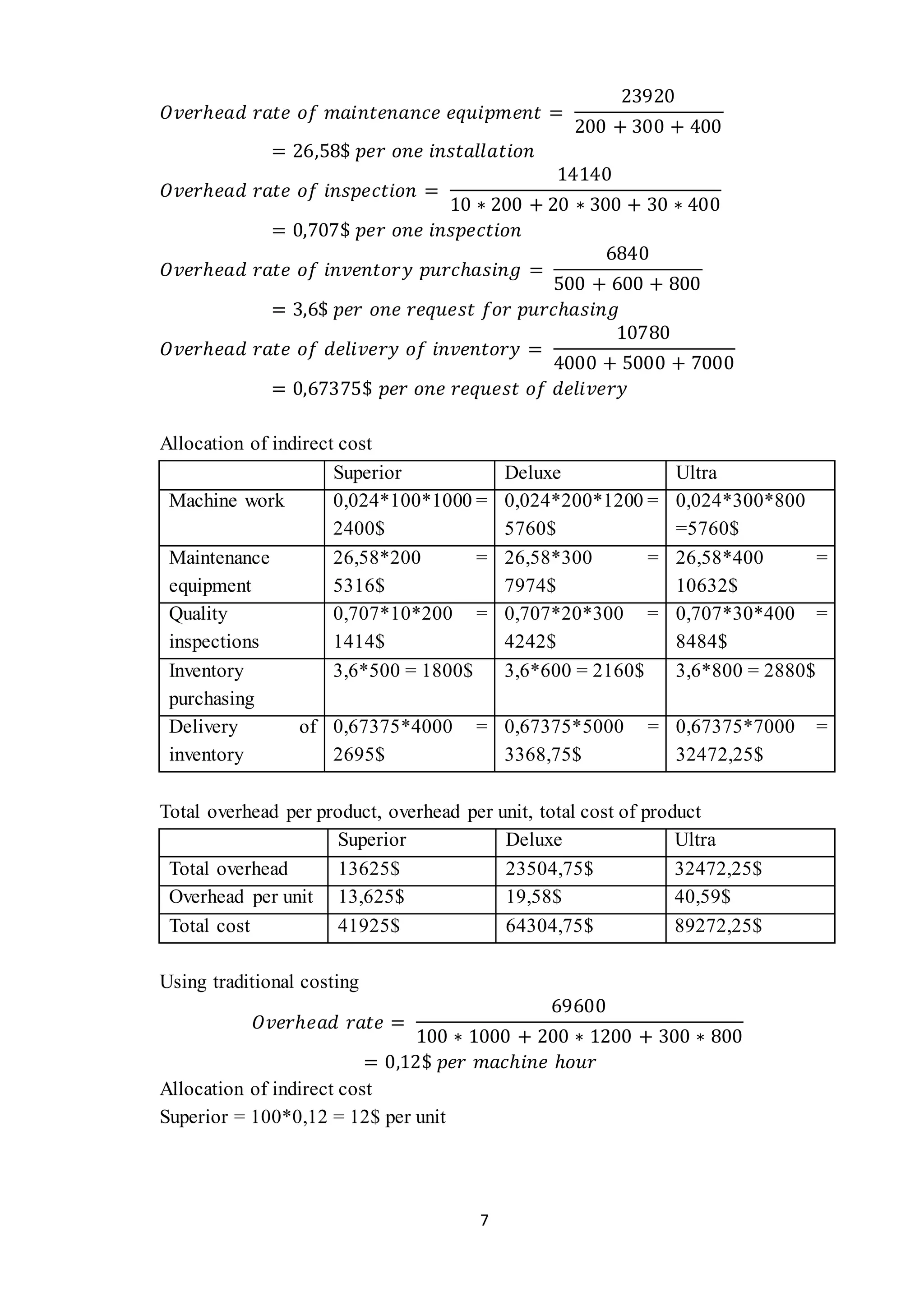 7
𝑂𝑣𝑒𝑟ℎ𝑒𝑎𝑑 𝑟𝑎𝑡𝑒 𝑜𝑓 𝑚𝑎𝑖𝑛𝑡𝑒𝑛𝑎𝑛𝑐𝑒 𝑒𝑞𝑢𝑖𝑝𝑚𝑒𝑛𝑡 =
23920
200 + 300 + 400
= 26,58$ 𝑝𝑒𝑟 𝑜𝑛𝑒 𝑖𝑛𝑠𝑡𝑎𝑙𝑙𝑎𝑡𝑖𝑜𝑛
𝑂𝑣𝑒𝑟ℎ𝑒𝑎𝑑 𝑟𝑎𝑡𝑒 𝑜𝑓 𝑖𝑛𝑠𝑝𝑒𝑐𝑡𝑖𝑜𝑛 =
14140
10 ∗ 200 + 20 ∗ 300 + 30 ∗ 400
= 0,707$ 𝑝𝑒𝑟 𝑜𝑛𝑒 𝑖𝑛𝑠𝑝𝑒𝑐𝑡𝑖𝑜𝑛
𝑂𝑣𝑒𝑟ℎ𝑒𝑎𝑑 𝑟𝑎𝑡𝑒 𝑜𝑓 𝑖𝑛𝑣𝑒𝑛𝑡𝑜𝑟𝑦 𝑝𝑢𝑟𝑐ℎ𝑎𝑠𝑖𝑛𝑔 =
6840
500 + 600 + 800
= 3,6$ 𝑝𝑒𝑟 𝑜𝑛𝑒 𝑟𝑒𝑞𝑢𝑒𝑠𝑡 𝑓𝑜𝑟 𝑝𝑢𝑟𝑐ℎ𝑎𝑠𝑖𝑛𝑔
𝑂𝑣𝑒𝑟ℎ𝑒𝑎𝑑 𝑟𝑎𝑡𝑒 𝑜𝑓 𝑑𝑒𝑙𝑖𝑣𝑒𝑟𝑦 𝑜𝑓 𝑖𝑛𝑣𝑒𝑛𝑡𝑜𝑟𝑦 =
10780
4000 + 5000 + 7000
= 0,67375$ 𝑝𝑒𝑟 𝑜𝑛𝑒 𝑟𝑒𝑞𝑢𝑒𝑠𝑡 𝑜𝑓 𝑑𝑒𝑙𝑖𝑣𝑒𝑟𝑦
Allocation of indirect cost
Superior Deluxe Ultra
Machine work 0,024*100*1000 =
2400$
0,024*200*1200 =
5760$
0,024*300*800
=5760$
Maintenance
equipment
26,58*200 =
5316$
26,58*300 =
7974$
26,58*400 =
10632$
Quality
inspections
0,707*10*200 =
1414$
0,707*20*300 =
4242$
0,707*30*400 =
8484$
Inventory
purchasing
3,6*500 = 1800$ 3,6*600 = 2160$ 3,6*800 = 2880$
Delivery of
inventory
0,67375*4000 =
2695$
0,67375*5000 =
3368,75$
0,67375*7000 =
32472,25$
Total overhead per product, overhead per unit, total cost of product
Superior Deluxe Ultra
Total overhead 13625$ 23504,75$ 32472,25$
Overhead per unit 13,625$ 19,58$ 40,59$
Total cost 41925$ 64304,75$ 89272,25$
Using traditional costing
𝑂𝑣𝑒𝑟ℎ𝑒𝑎𝑑 𝑟𝑎𝑡𝑒 =
69600
100 ∗ 1000 + 200 ∗ 1200 + 300 ∗ 800
= 0,12$ 𝑝𝑒𝑟 𝑚𝑎𝑐ℎ𝑖𝑛𝑒 ℎ𝑜𝑢𝑟
Allocation of indirect cost
Superior = 100*0,12 = 12$ per unit
 