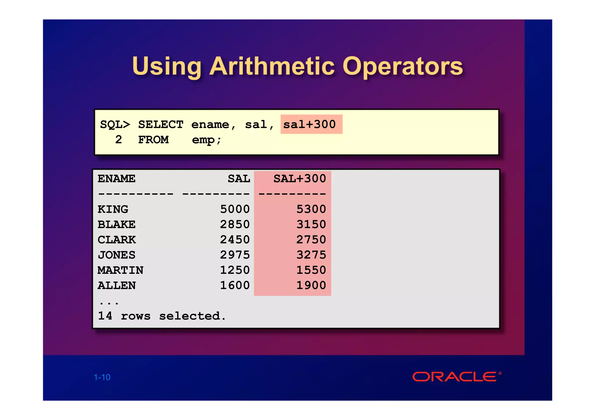 Using Arithmetic Operators

 SQL> SELECT ename, sal, sal+300
   2 FROM    emp;


ENAME            SAL   SAL+300
---------- --------- ---------
KING            5000      5300
BLAKE           2850      3150
CLARK           2450      2750
JONES           2975      3275
MARTIN          1250      1550
ALLEN           1600      1900
...
14 rows selected.



1-10
 