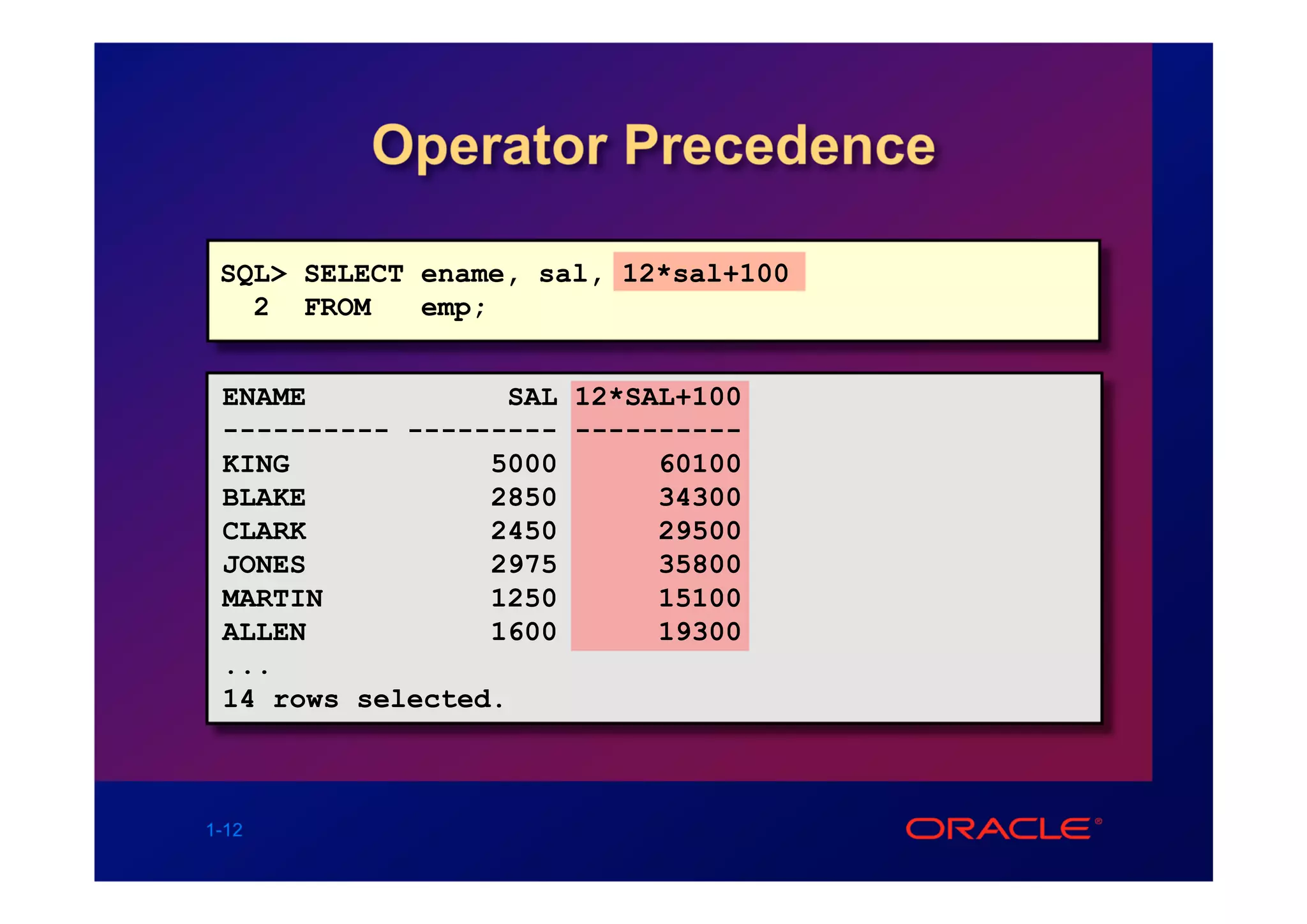 Operator Precedence

 SQL> SELECT ename, sal, 12*sal+100
   2 FROM    emp;


 ENAME            SAL 12*SAL+100
 ---------- --------- ----------
 KING            5000      60100
 BLAKE           2850      34300
 CLARK           2450      29500
 JONES           2975      35800
 MARTIN          1250      15100
 ALLEN           1600      19300
 ...
 14 rows selected.



1-12
 