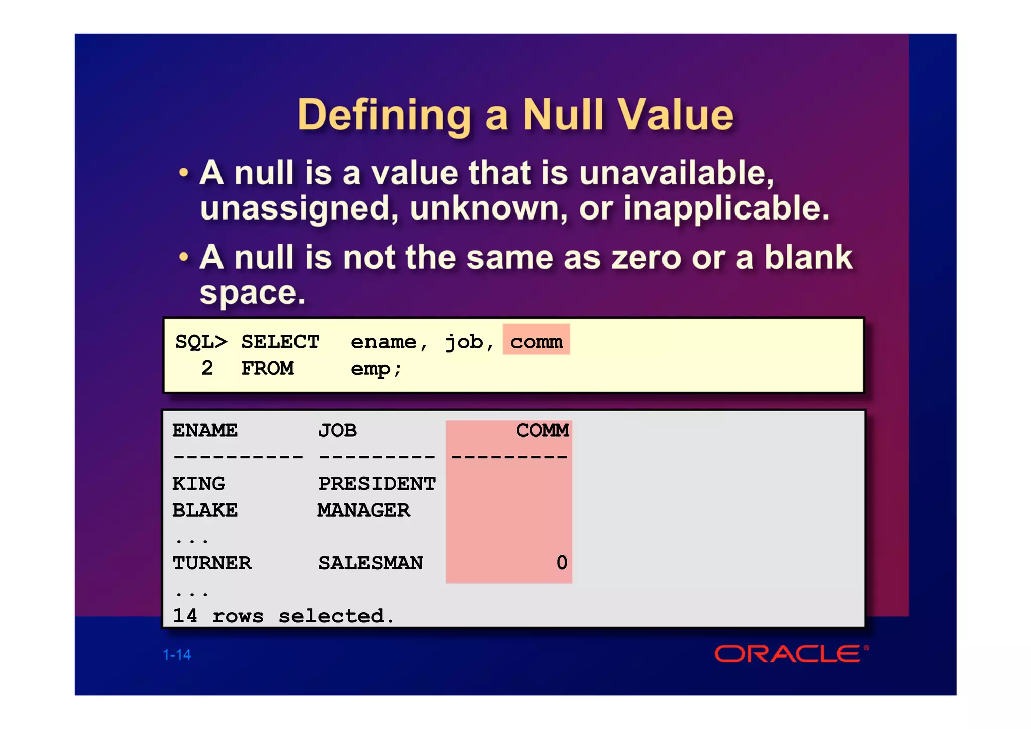 Defining a Null Value
  • A null is a value that is unavailable,
    unassigned, unknown, or inapplicable.
  • A null is not the same as zero or a blank
    space.
 SQL> SELECT   ename, job, comm
   2 FROM      emp;

 ENAME      JOB            COMM
 ---------- --------- ---------
 KING       PRESIDENT
 BLAKE      MANAGER
 ...
 TURNER     SALESMAN          0
 ...
 14 rows selected.
1-14
 