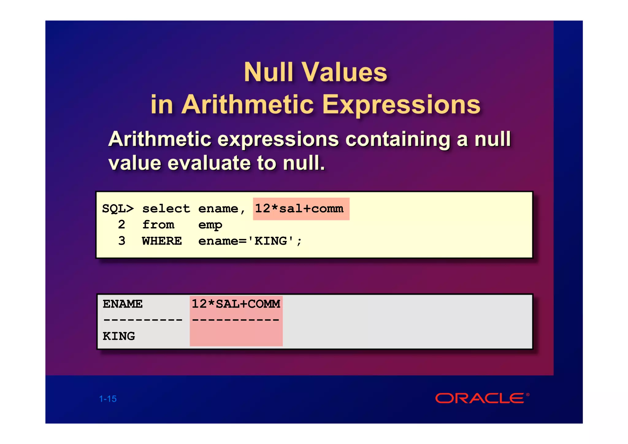 Null Values
       in Arithmetic Expressions
  Arithmetic expressions containing a null
  value evaluate to null.

SQL> select ename, 12*sal+comm
  2 from    emp
  3 WHERE ename='KING';



ENAME      12*SAL+COMM
---------- -----------
KING



1-15
 
