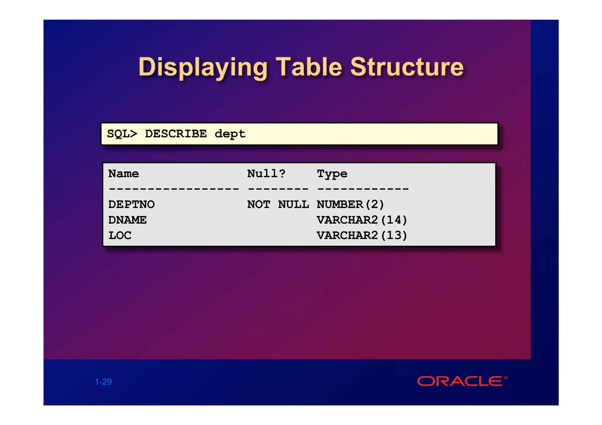 Displaying Table Structure

  SQL> DESCRIBE dept


   Name              Null?      Type
   ----------------- --------   ------------
   DEPTNO            NOT NULL   NUMBER(2)
   DNAME                        VARCHAR2(14)
   LOC                          VARCHAR2(13)




1-29
 