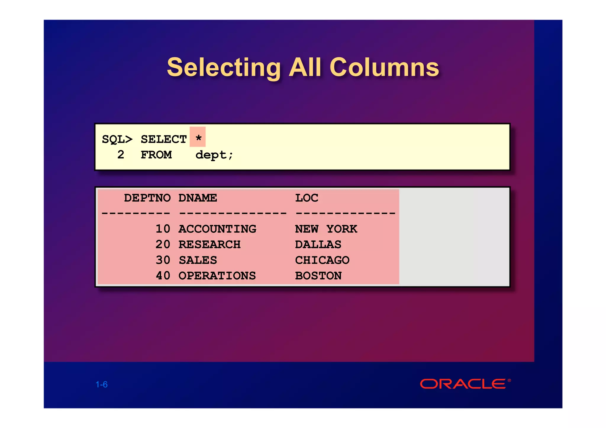 Selecting All Columns

 SQL> SELECT *
   2 FROM    dept;


    DEPTNO   DNAME            LOC
 ---------   --------------   -------------
        10   ACCOUNTING       NEW YORK
        20   RESEARCH         DALLAS
        30   SALES            CHICAGO
        40   OPERATIONS       BOSTON




1-6
 