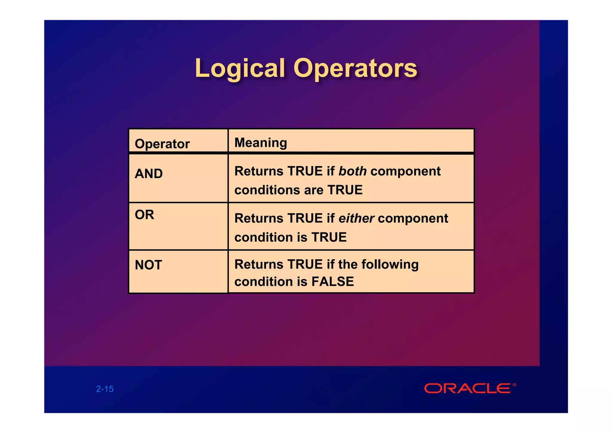 Logical Operators

       Operator      Meaning

       AND           Returns TRUE if both component
                     conditions are TRUE
       OR            Returns TRUE if either component
                     condition is TRUE

       NOT           Returns TRUE if the following
                     condition is FALSE




2-15
 