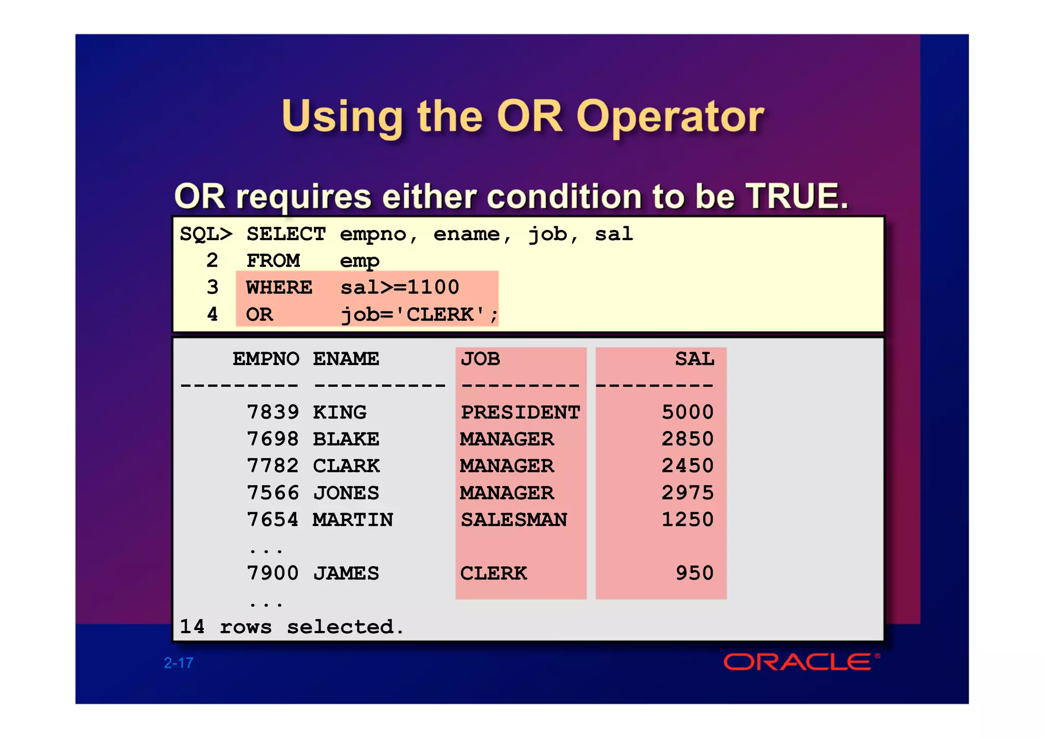 Using the OR Operator
 OR requires either condition to be TRUE.
 SQL>   SELECT   empno, ename, job, sal
   2    FROM     emp
   3    WHERE    sal>=1100
   4    OR       job='CLERK';
     EMPNO ENAME         JOB             SAL
 --------- ----------    --------- ---------
      7839 KING          PRESIDENT      5000
      7698 BLAKE         MANAGER        2850
      7782 CLARK         MANAGER        2450
      7566 JONES         MANAGER        2975
      7654 MARTIN        SALESMAN       1250
      ...
      7900 JAMES         CLERK            950
      ...
 14 rows selected.
2-17
 