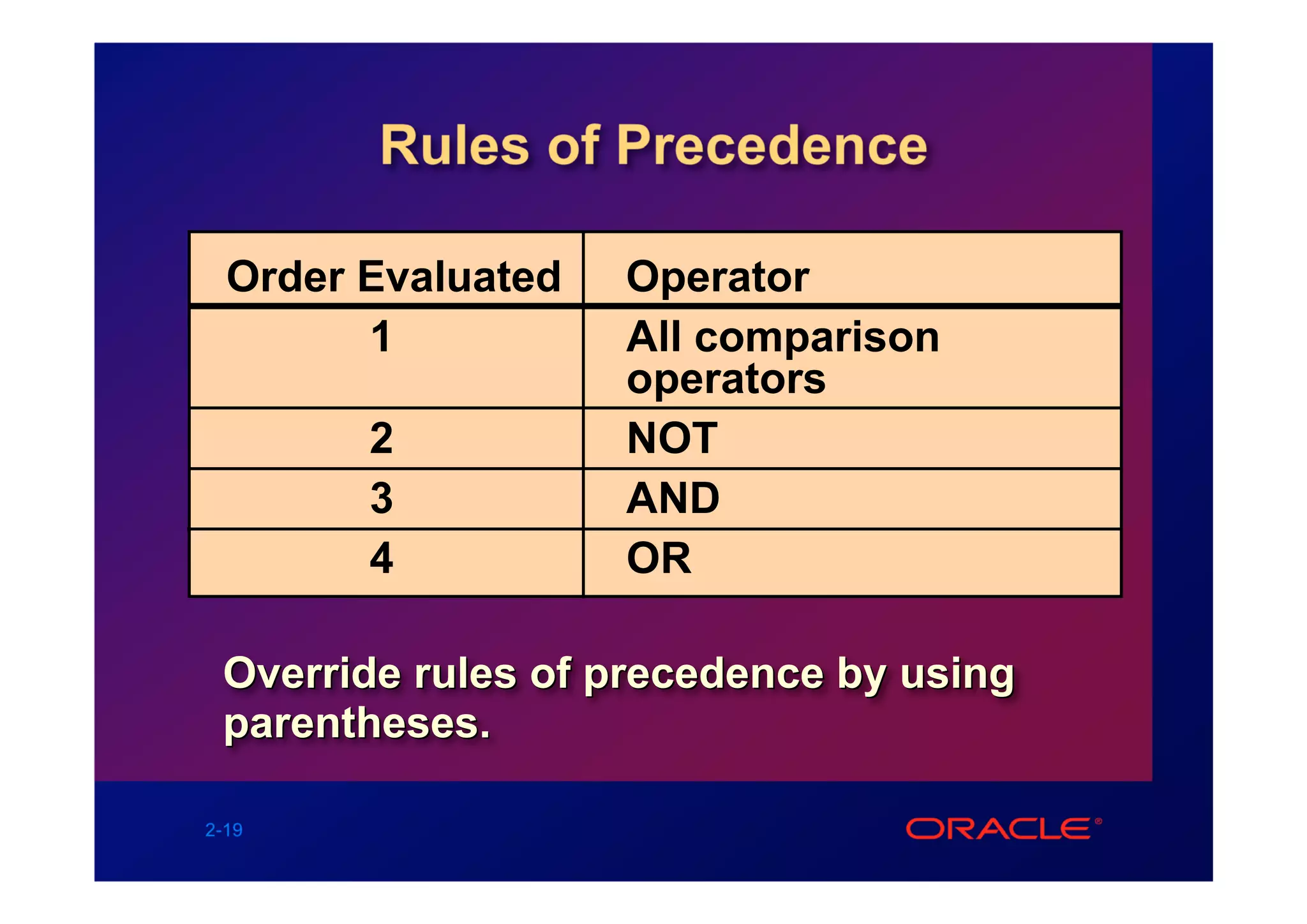 Rules of Precedence

  Order Evaluated   Operator
        1           All comparison
                    operators
        2           NOT
        3           AND
        4           OR

 Override rules of precedence by using
 parentheses.

2-19
 