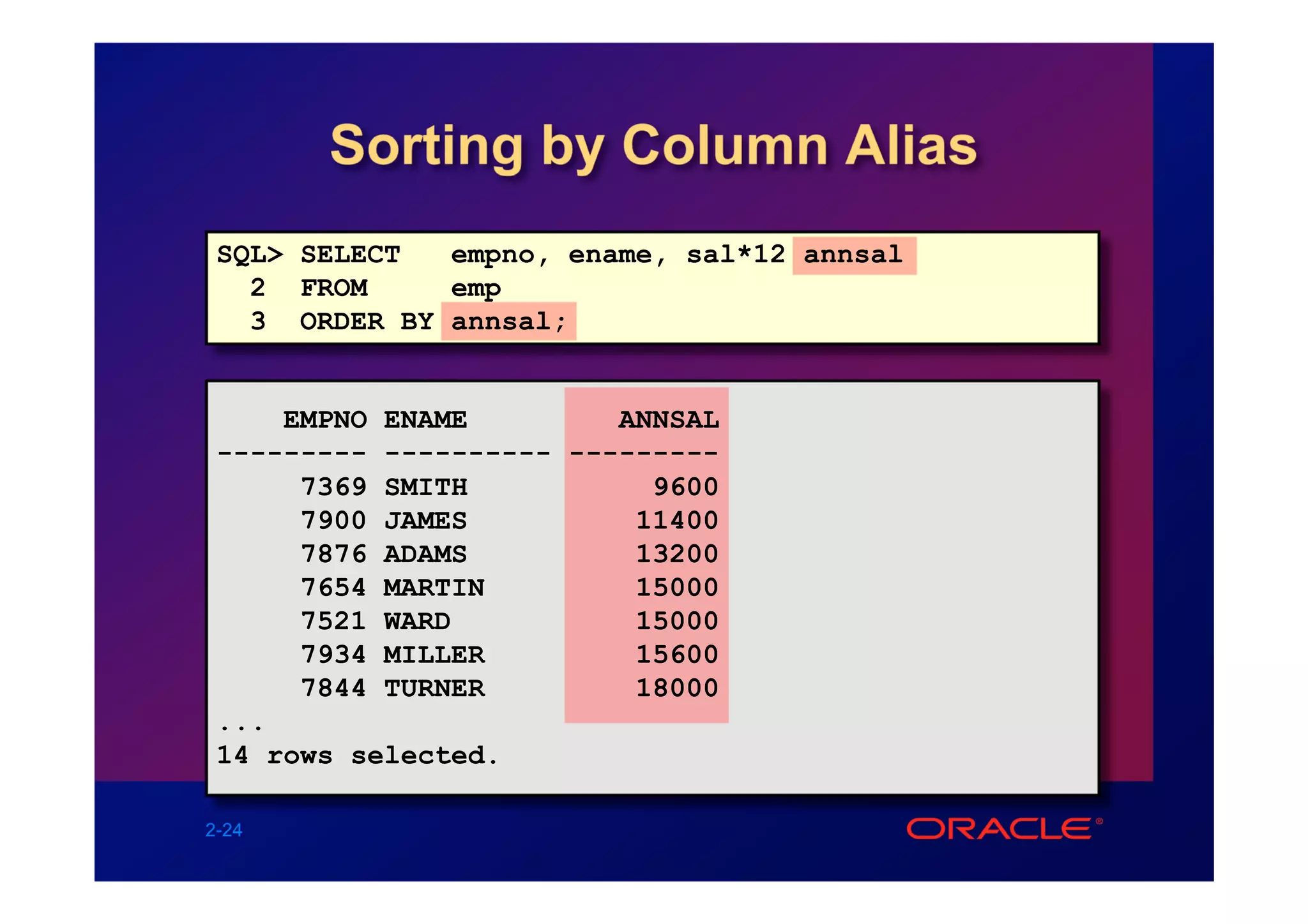 Sorting by Column Alias
 SQL> SELECT  empno, ename, sal*12 annsal
   2 FROM     emp
   3 ORDER BY annsal;


     EMPNO ENAME         ANNSAL
 --------- ---------- ---------
      7369 SMITH           9600
      7900 JAMES          11400
      7876 ADAMS          13200
      7654 MARTIN         15000
      7521 WARD           15000
      7934 MILLER         15600
      7844 TURNER         18000
 ...
 14 rows selected.

2-24
 