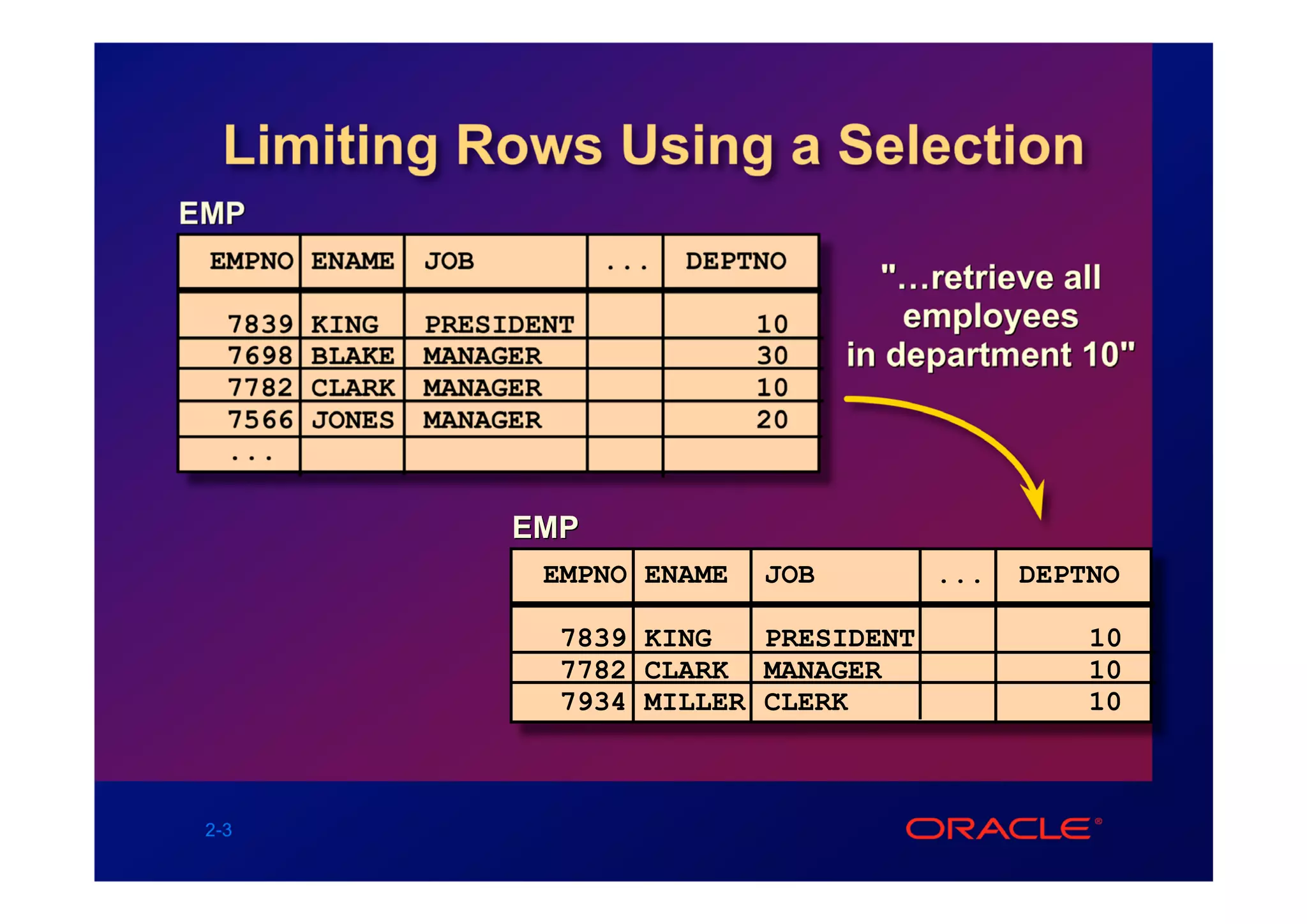 Limiting Rows Using a Selection
EMP
 EMPNO ENAME      JOB         ...   DEPTNO
                                                "…retrieve all
   7839   KING    PRESIDENT             10        employees
   7698   BLAKE   MANAGER               30    in department 10"
   7782   CLARK   MANAGER               10
   7566   JONES   MANAGER               20
   ...

                        EMP
                         EMPNO ENAME    JOB        ...   DEPTNO

                          7839 KING   PRESIDENT              10
                          7782 CLARK MANAGER                 10
                          7934 MILLER CLERK                  10



 2-3
 