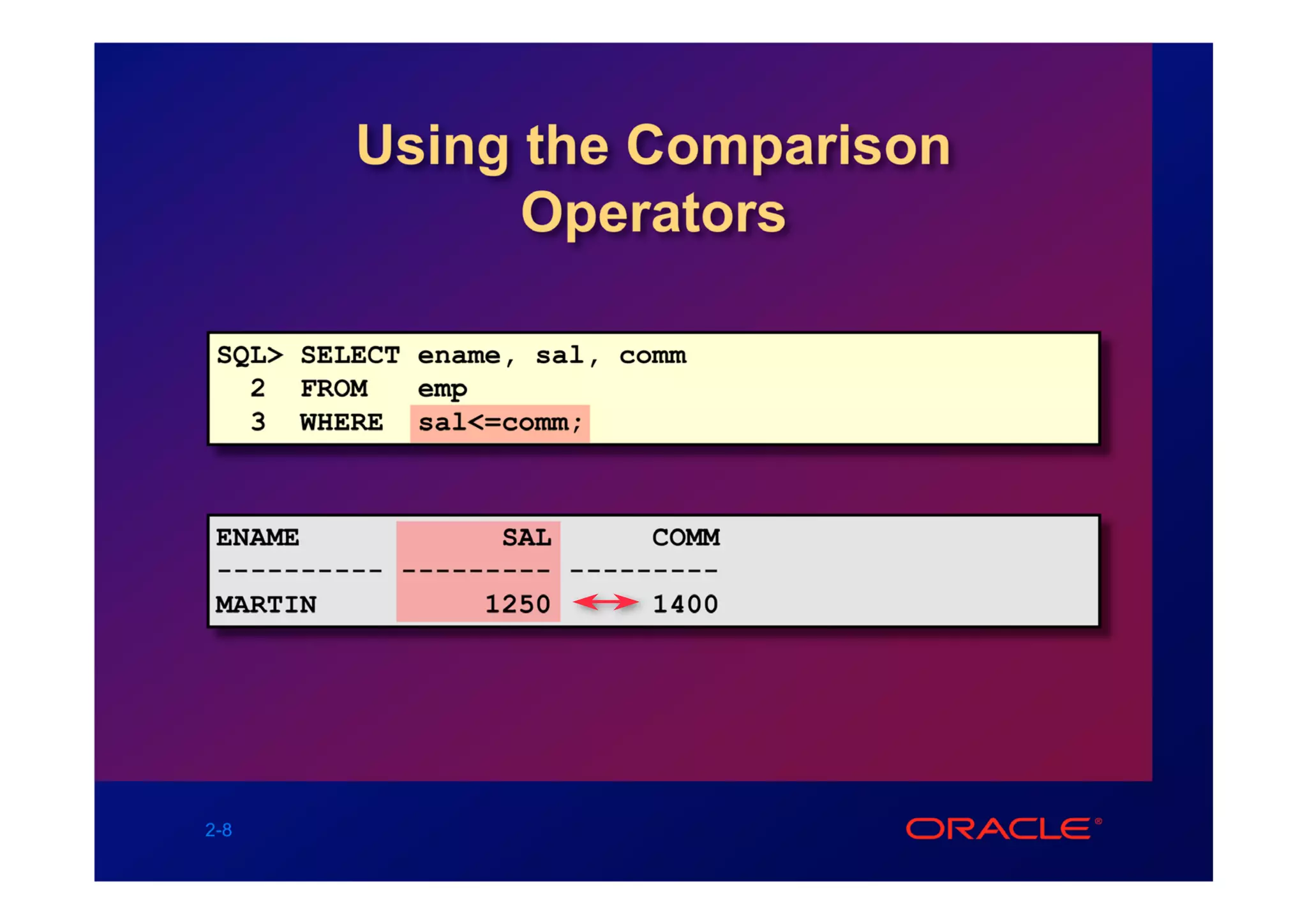 Using the Comparison
               Operators

 SQL> SELECT ename, sal, comm
   2 FROM    emp
   3 WHERE sal<=comm;



 ENAME            SAL      COMM
 ---------- --------- ---------
 MARTIN          1250      1400




2-8
 