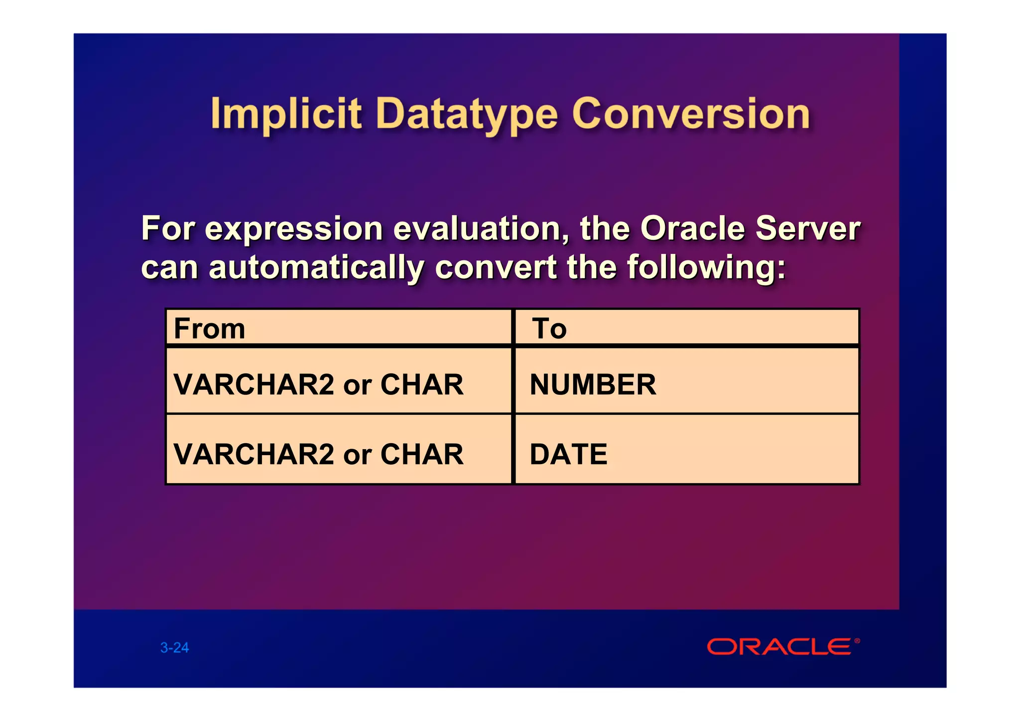 Implicit Datatype Conversion

For expression evaluation, the Oracle Server
can automatically convert the following:
  From                 To
  VARCHAR2 or CHAR     NUMBER

  VARCHAR2 or CHAR     DATE




 3-24
 
