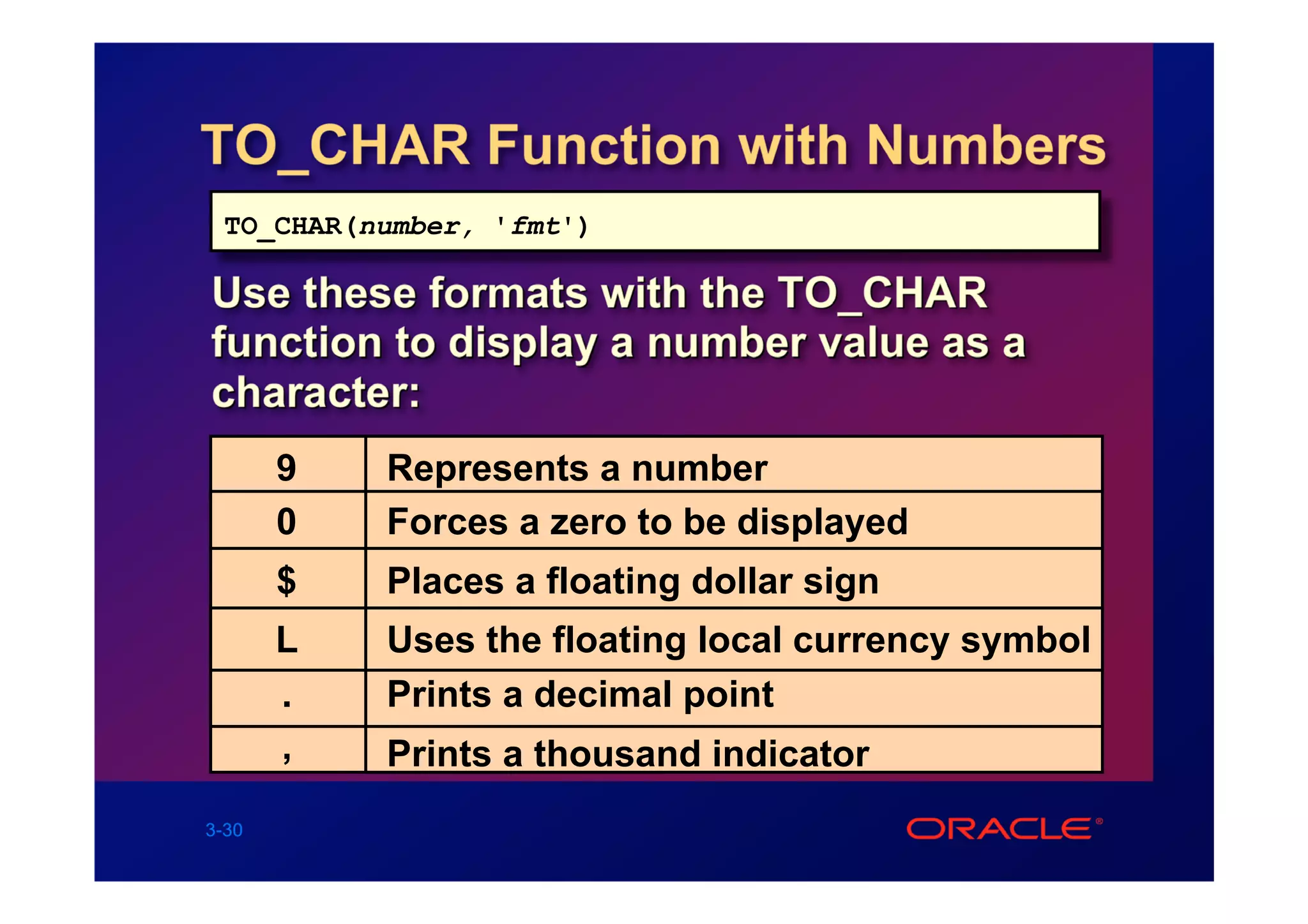TO_CHAR Function with Numbers
 TO_CHAR(number, 'fmt')

Use these formats with the TO_CHAR
function to display a number value as a
character:
       9   Represents a number
       0   Forces a zero to be displayed
       $   Places a floating dollar sign
       L   Uses the floating local currency symbol
       .   Prints a decimal point
       ,   Prints a thousand indicator
3-30
 