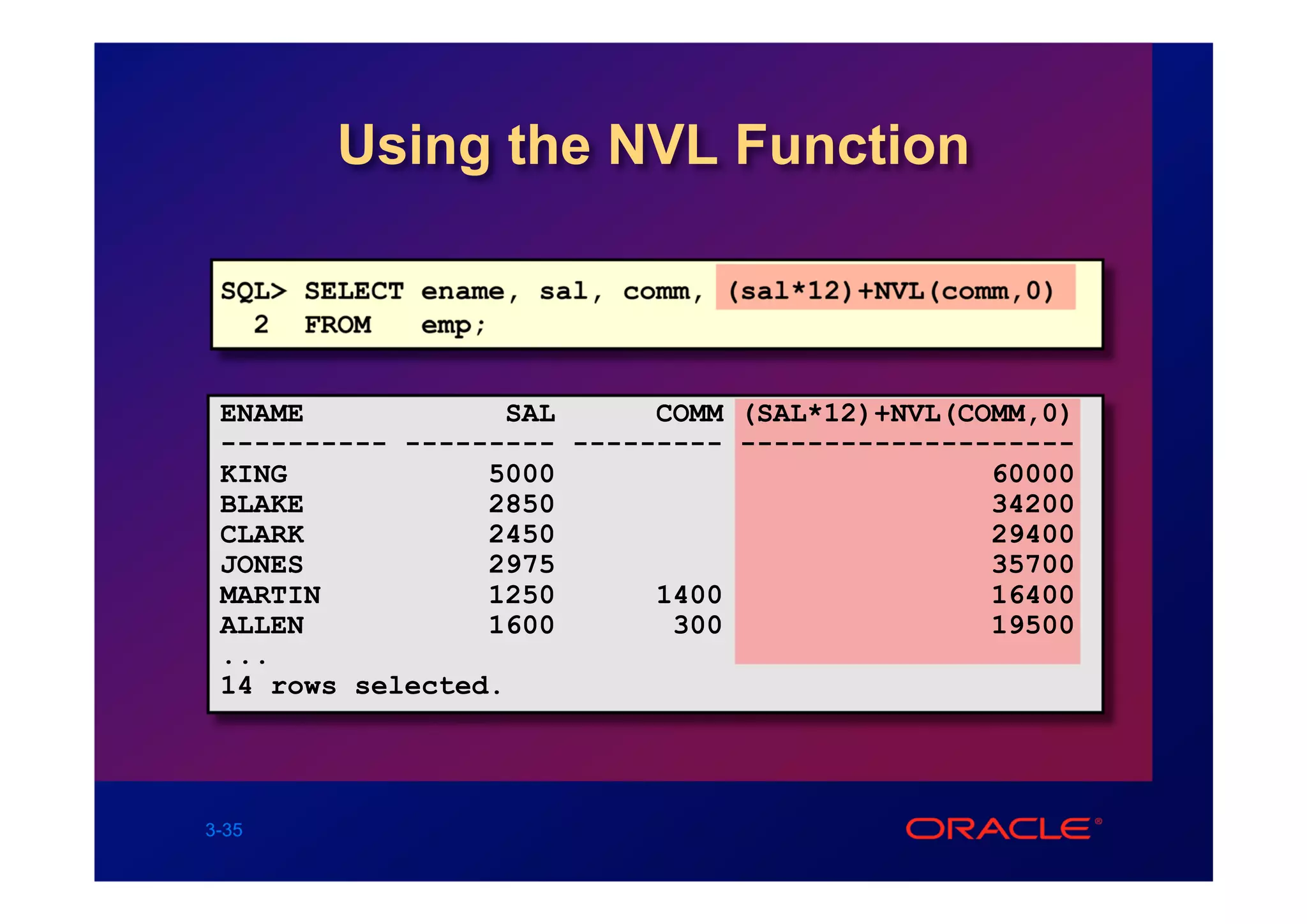 Using the NVL Function

 SQL> SELECT ename, sal, comm, (sal*12)+NVL(comm,0)
   2 FROM    emp;


 ENAME            SAL      COMM (SAL*12)+NVL(COMM,0)
 ---------- --------- --------- --------------------
 KING            5000                          60000
 BLAKE           2850                          34200
 CLARK           2450                          29400
 JONES           2975                          35700
 MARTIN          1250      1400                16400
 ALLEN           1600       300                19500
 ...
 14 rows selected.




3-35
 