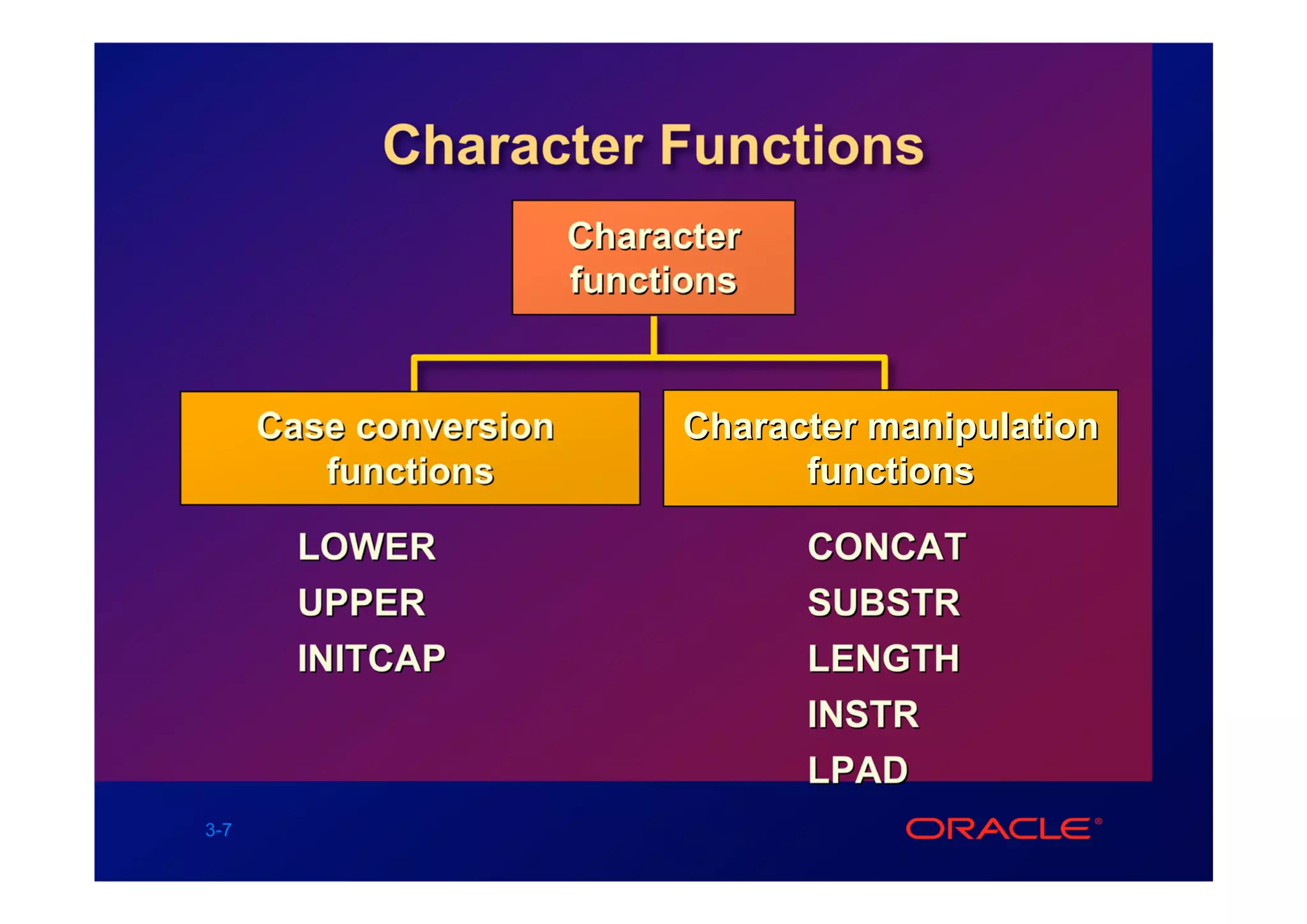 Character Functions
                        Character
                        functions


      Case conversion        Character manipulation
         functions                 functions

        LOWER                       CONCAT
        UPPER                       SUBSTR
        INITCAP                     LENGTH
                                    INSTR
                                    LPAD
3-7
 