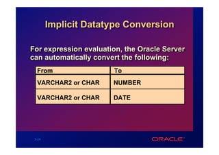Implicit Datatype Conversion

For expression evaluation, the Oracle Server
can automatically convert the following:
  From                 To
  VARCHAR2 or CHAR     NUMBER

  VARCHAR2 or CHAR     DATE




 3-24
 
