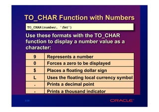 TO_CHAR Function with Numbers
 TO_CHAR(number, 'fmt')

Use these formats with the TO_CHAR
function to display a number value as a
character:
       9   Represents a number
       0   Forces a zero to be displayed
       $   Places a floating dollar sign
       L   Uses the floating local currency symbol
       .   Prints a decimal point
       ,   Prints a thousand indicator
3-30
 