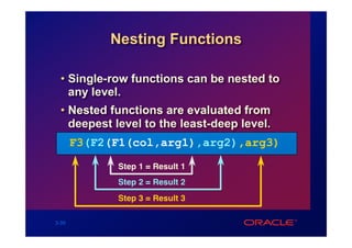 Nesting Functions

  • Single-row functions can be nested to
    any level.
  • Nested functions are evaluated from
    deepest level to the least-deep level.
       F3(F2(F1(col,arg1),arg2),arg3)
             Step 1 = Result 1
             Step 2 = Result 2
             Step 3 = Result 3

3-39
 