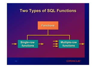 Two Types of SQL Functions


                   Functions




      Single-row               Multiple-row
       functions                functions




3-4
 