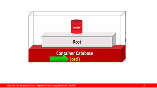 Môn học Các hệ quản trị CSDL – Nguyễn Thanh Trung, Khoa CNTT, HUFLIT 11
 