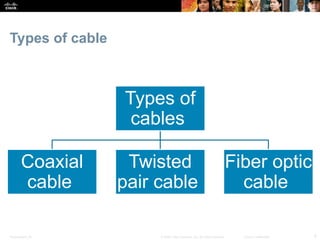 Different Cables In Networking practice 1 introduction to networking.pptx