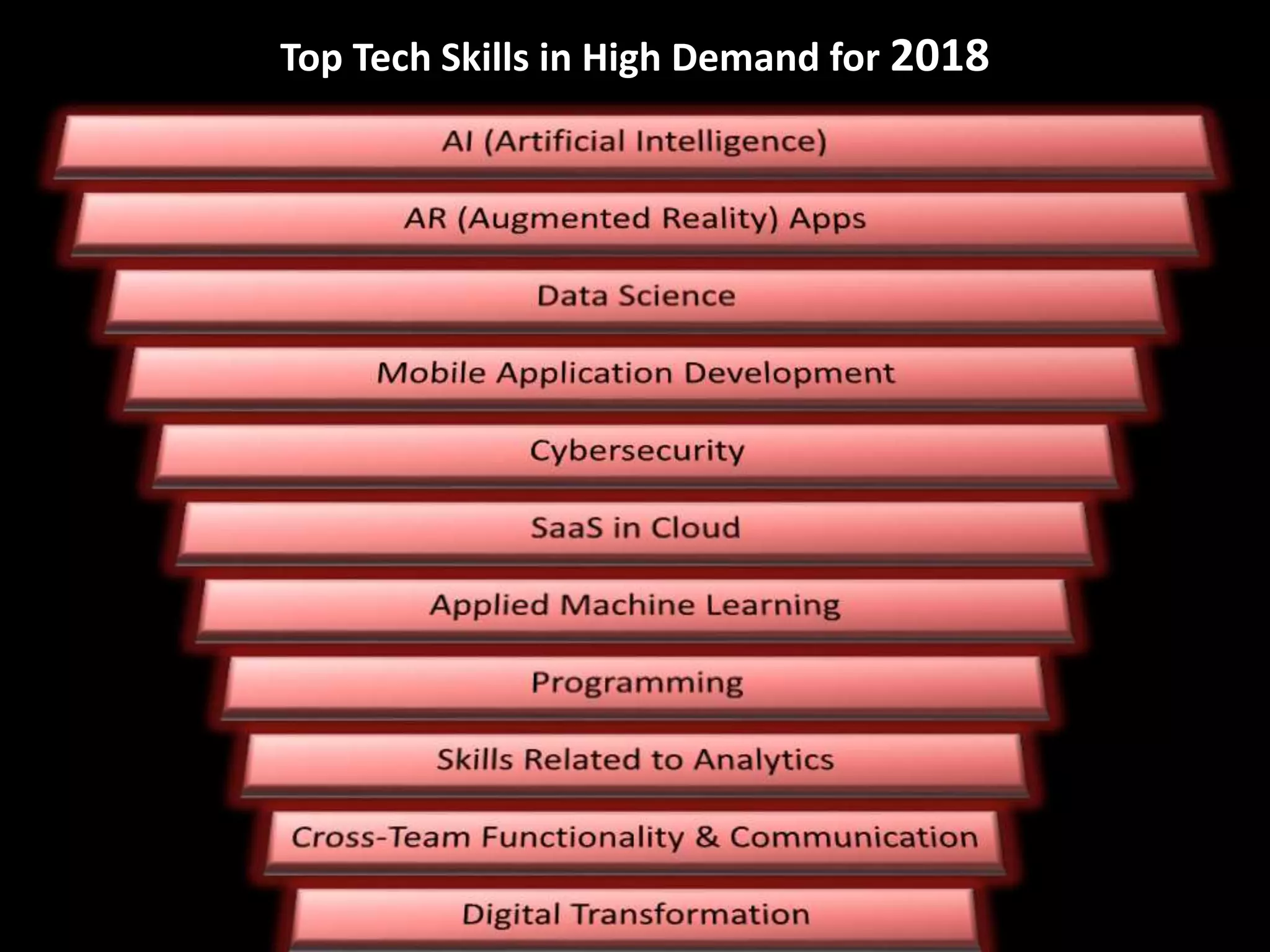 Top Tech Skills in High Demand for 2018
 