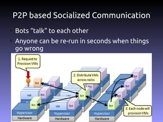 P2P based Socialized Communication
●
    Bots “talk” to each other
●
    Anyone can be re-run in seconds when things
    go wrong
 