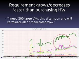 Requirement grows/decreases
      faster than purchasing HW
●
    “I need 200 large VMs this afternoon and will
    terminate all of them tomorrow.”
 