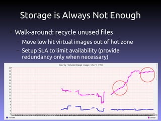 Storage is Always Not Enough
●
    Walk-around: recycle unused files
    –   Move low hit virtual images out of hot zone
    –   Setup SLA to limit availability (provide
        redundancy only when necessary)
 