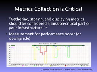 Metrics Collection is Critical
●
    “Gathering, storing, and displaying metrics
    should be considered a mission-critical part of
    your infrastructure.”*
●
    Measurement for performance boost (or
    downgrade)




                      (* comes from chapter 3 of the book “web operations”)
 