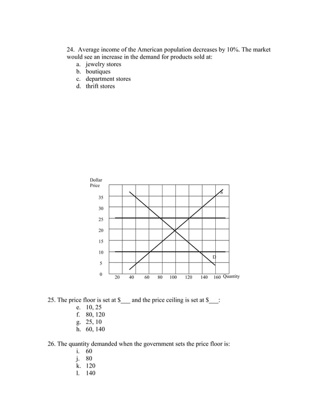 MCQs of Elasticity of Demand and Supply