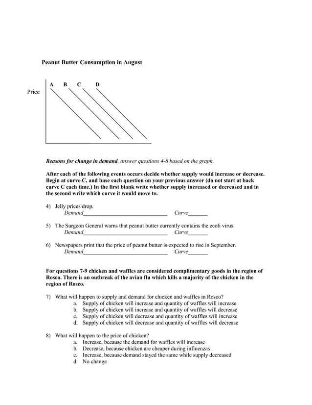 MCQs of Elasticity of Demand and Supply