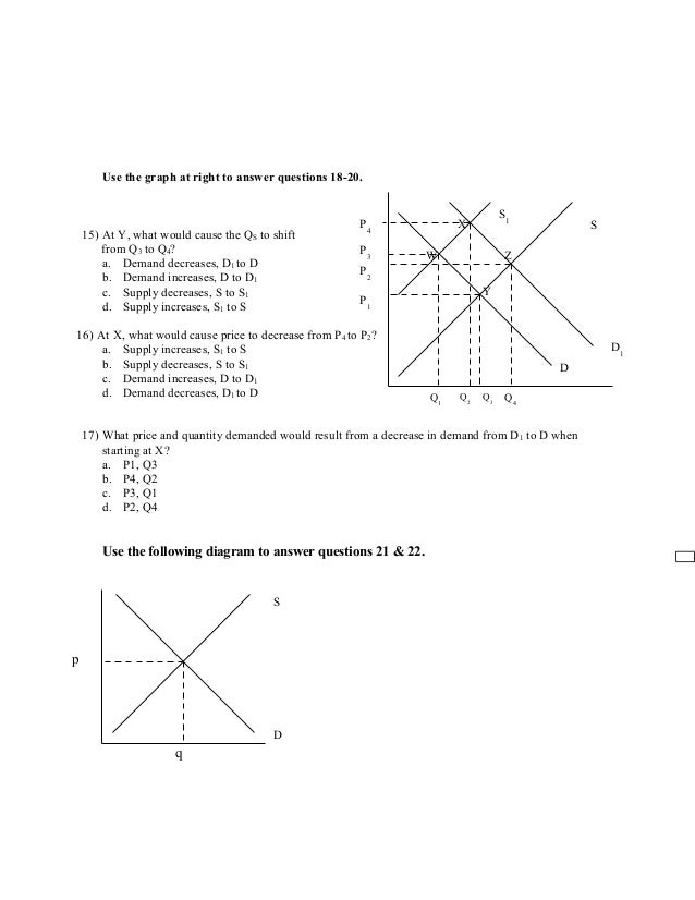 MCQs of Elasticity of Demand and Supply