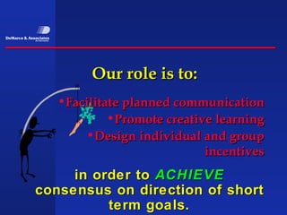 Our role is to:
   •Facilitate planned communication
            •Promote creative learning
       •Design individual and group
                            incentives
     in order to ACHIEVE
consensus on direction of short
          term goals.
 