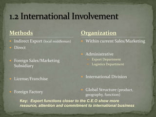 MethodsIndirect Export (local middleman) 