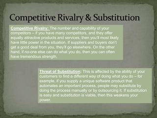 International Division