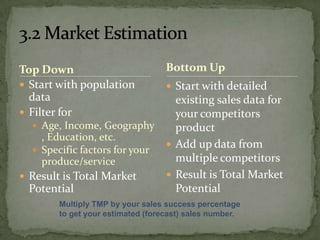 Compared to the competition