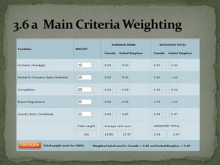Global Market SearchModule 2: 