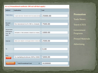 Ideally one statement for each sub-section