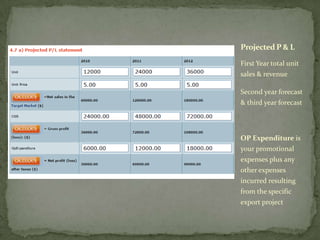 Final comment: most important learning for your product/industry